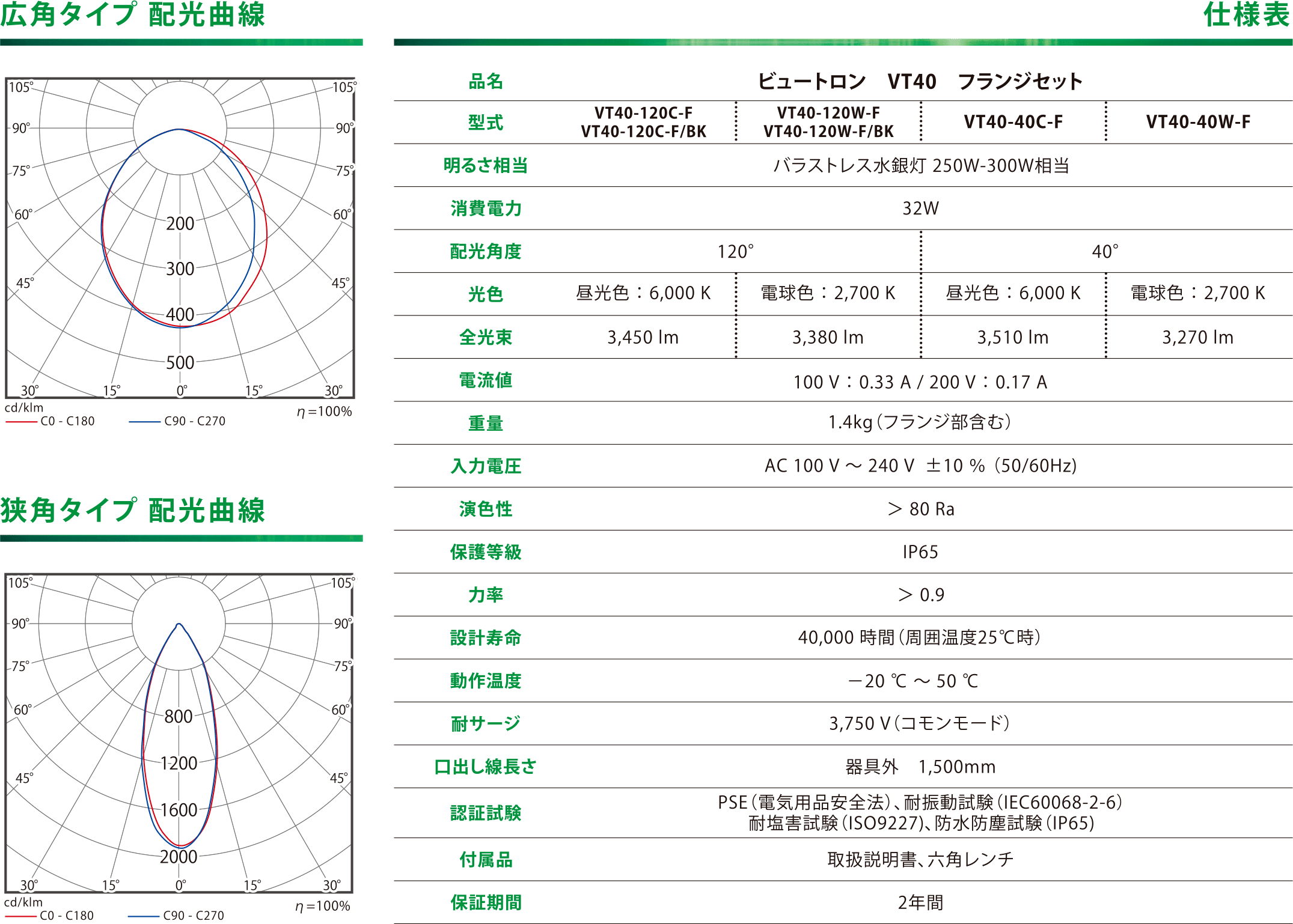 VT40 フランジセット 配光曲線・仕様表