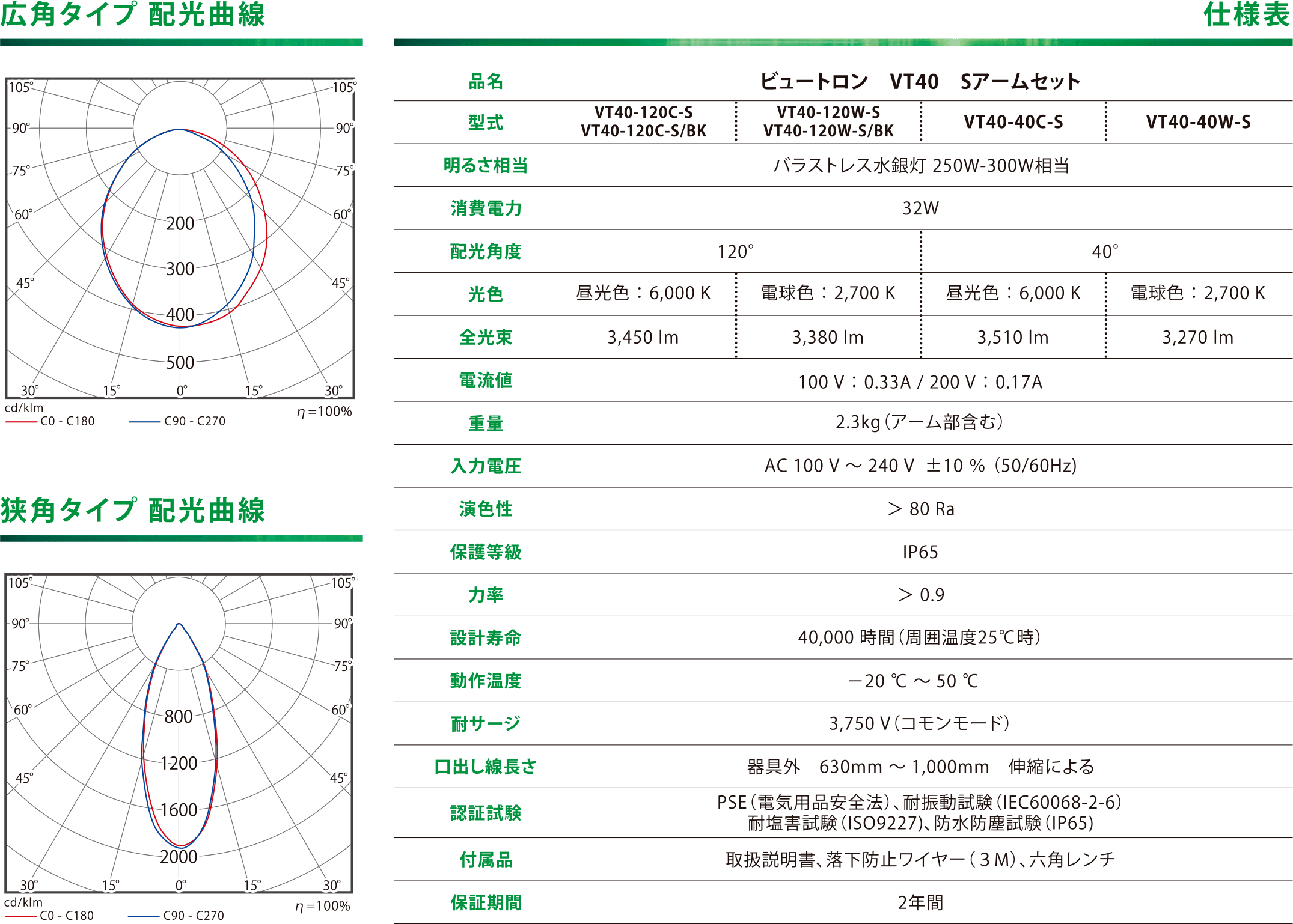VT40 Sアームセット 配光曲線・仕様表